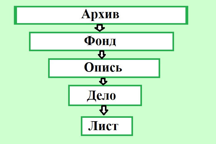Изображение структуры архивного шифра